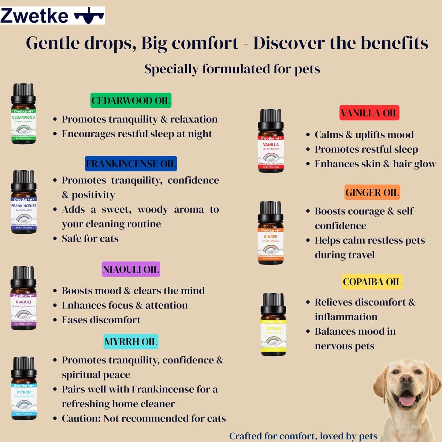 Pet-Friendly 7 Essential Aromatherapy Oils Gift-Set – Vanilla Ginger Copaiba Cedarwood Myrrh Frankincense Niaouli for the Whole Family with Pets around - 60% Pure Oils 40% Pet-Compatible Carrier Oils