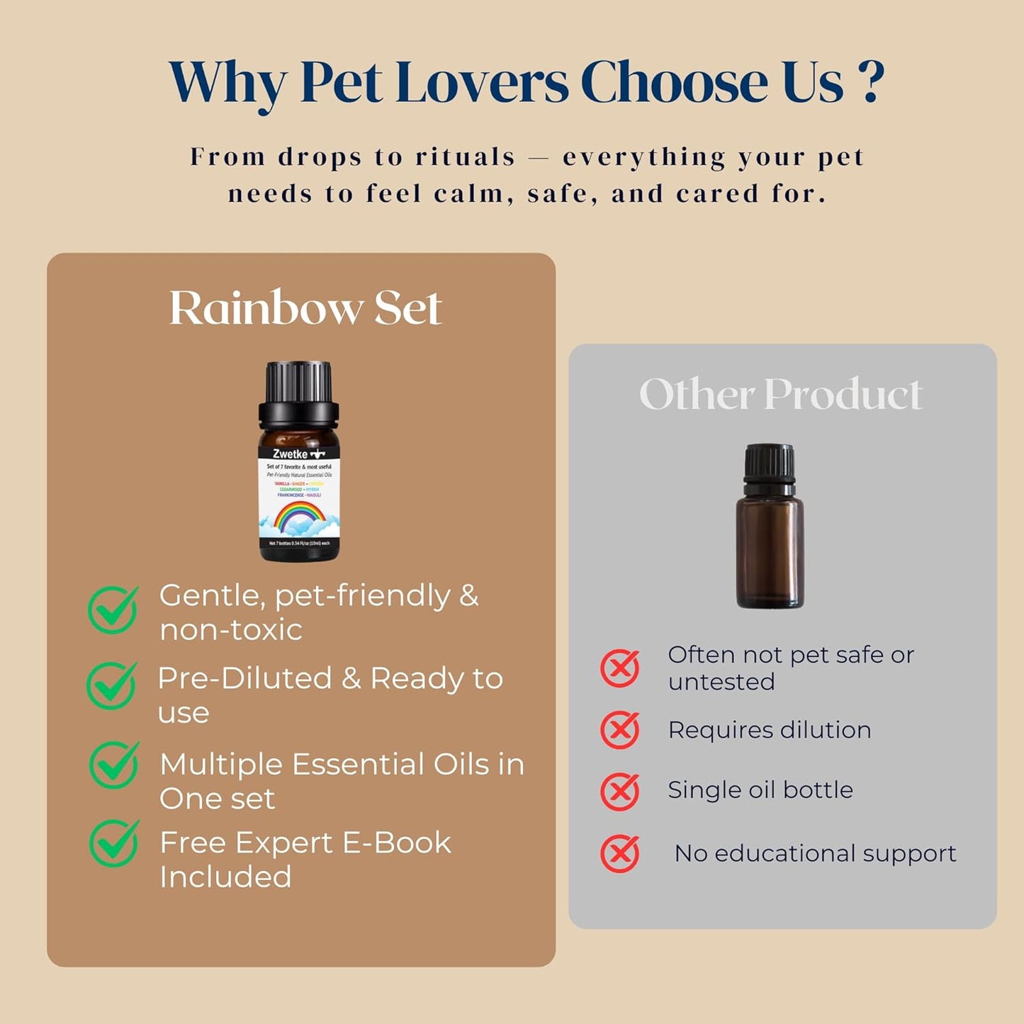 Pet-Friendly 7 Essential Aromatherapy Oils Gift-Set – Vanilla Ginger Copaiba Cedarwood Myrrh Frankincense Niaouli for the Whole Family with Pets around - 60% Pure Oils 40% Pet-Compatible Carrier Oils