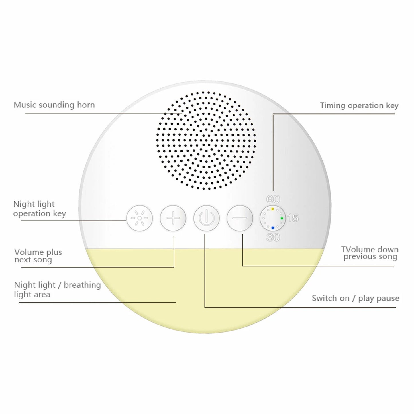 White Noise Nature Sound Machine Sleep Aid Sounds Sleeping Machine Therapy Relax